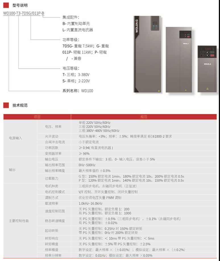 臥龍變頻器適用于哪些工業(yè)應(yīng)用？
